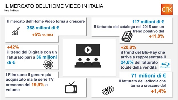 Il Rapporto Univideo 2016 sullo stato dellHome Entertainment in Italia