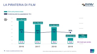 FAPAV/IPSOS - I nuovi dati sulla pirateria audiovisiva in Italia